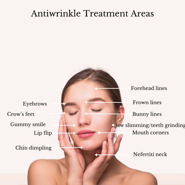 Anti-Wrinkle Treatments
